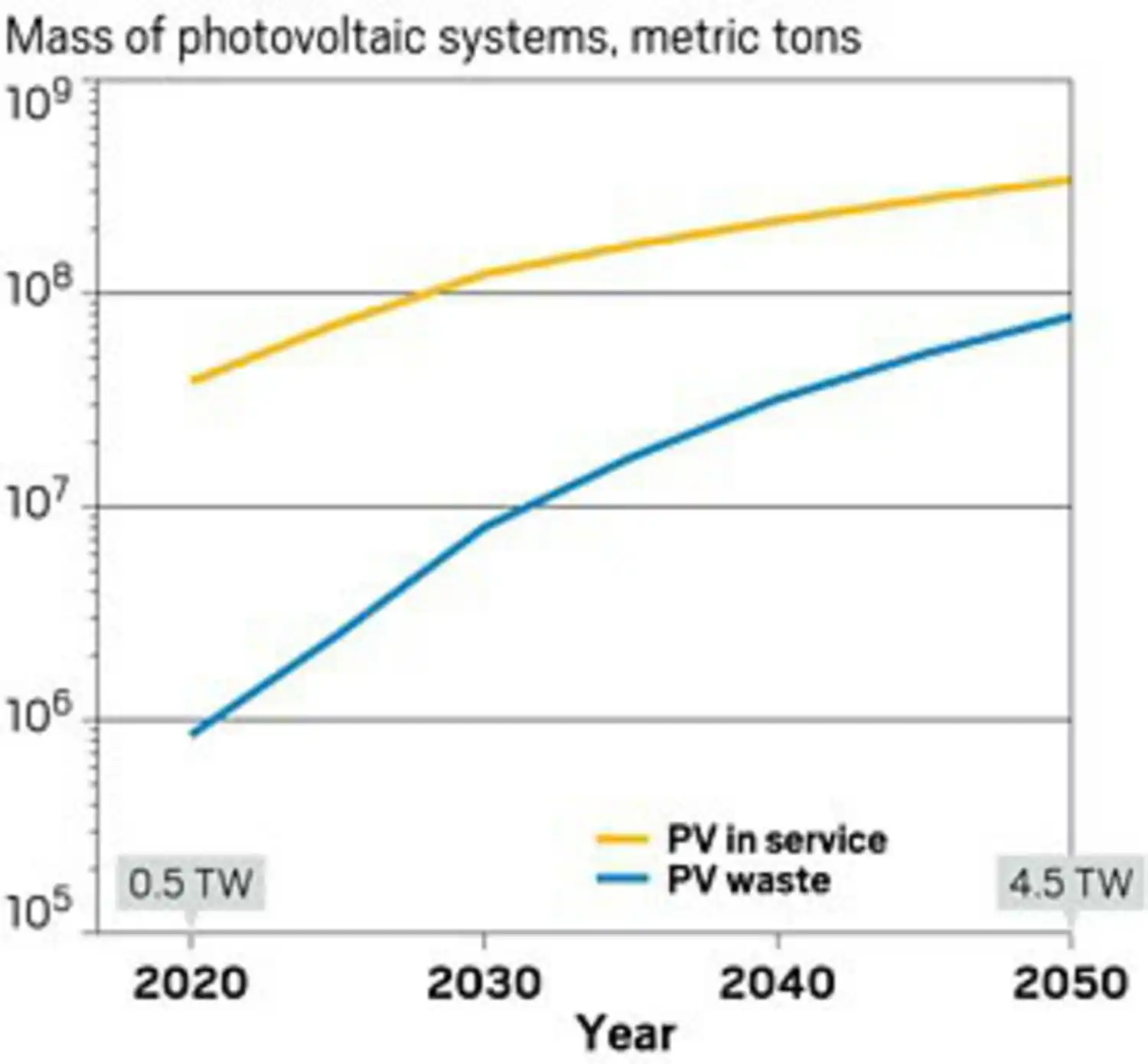 Czy będzie problem z recyklingiem modułów PV w przyszłości?