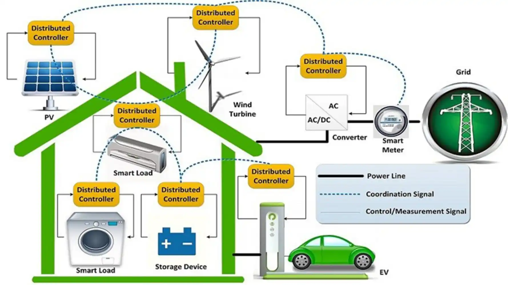 Inteligentne systemy zarządzania energią w naszym domach