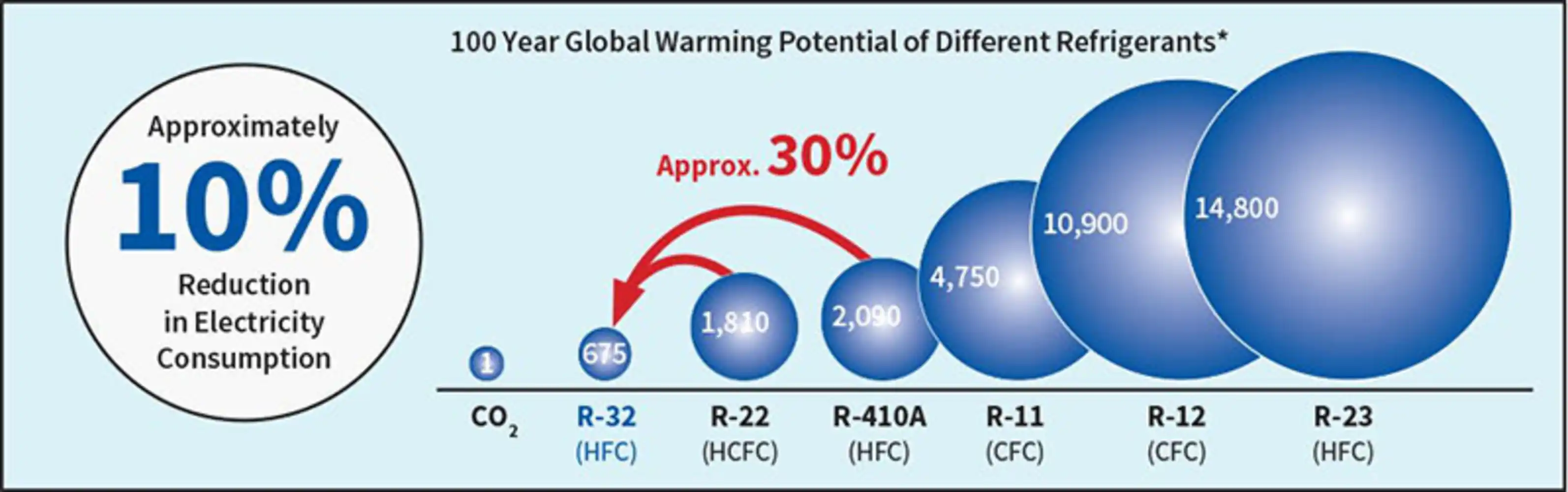 Nowe wymogi w zakresie czynników chłodniczych pompach ciepła - czeka nas rewolucja w branży?