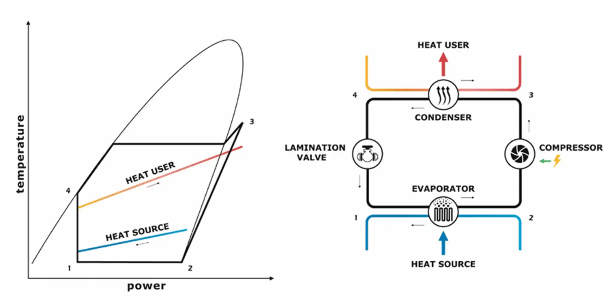 Wielkoskalowe i wysokotemperaturowe pompy ciepła pomagają w dekarbonizacji przemysłu i całych miast